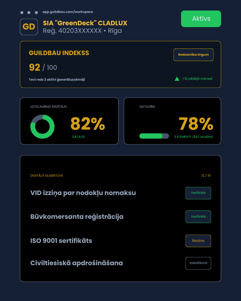 Uzticams digitāls profils